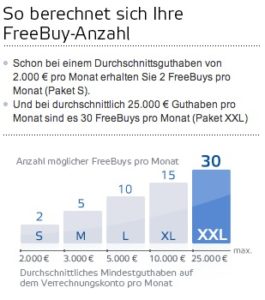 OnVista Bank ermöglicht Freetrades