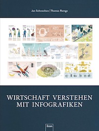 Wirtschaft verstehen – mit Infografiken